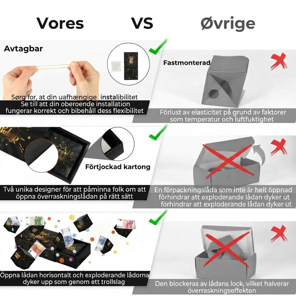 Exploderande Födelsedagsbox | Pop-up Överraskning
